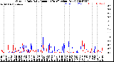 Milwaukee Weather Outdoor Rain<br>Daily Amount<br>(Past/Previous Year)