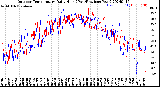 Milwaukee Weather Outdoor Temperature<br>Daily High<br>(Past/Previous Year)