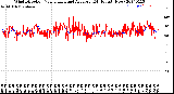 Milwaukee Weather Wind Direction<br>Normalized and Average<br>(24 Hours) (New)