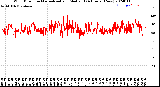 Milwaukee Weather Wind Direction<br>Normalized and Median<br>(24 Hours) (New)