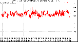 Milwaukee Weather Wind Direction<br>Normalized<br>(24 Hours) (New)