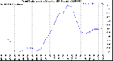 Milwaukee Weather Wind Chill<br>Hourly Average<br>(24 Hours)