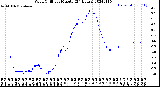 Milwaukee Weather Wind Chill<br>per Minute<br>(24 Hours)