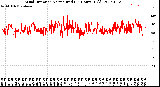 Milwaukee Weather Wind Direction<br>Normalized<br>(24 Hours) (Old)