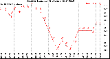 Milwaukee Weather Outdoor Humidity<br>(24 Hours)