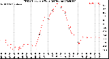 Milwaukee Weather THSW Index<br>per Hour<br>(24 Hours)