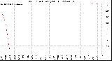 Milwaukee Weather Wind Direction<br>(By Month)