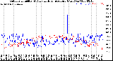 Milwaukee Weather Outdoor Humidity<br>At Daily High<br>Temperature<br>(Past Year)