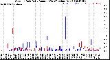 Milwaukee Weather Outdoor Rain<br>Daily Amount<br>(Past/Previous Year)