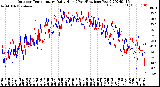 Milwaukee Weather Outdoor Temperature<br>Daily High<br>(Past/Previous Year)