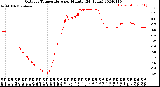 Milwaukee Weather Outdoor Temperature<br>per Minute<br>(24 Hours)