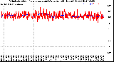 Milwaukee Weather Wind Direction<br>Normalized and Average<br>(24 Hours) (New)