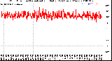 Milwaukee Weather Wind Direction<br>Normalized and Median<br>(24 Hours) (New)