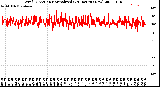 Milwaukee Weather Wind Direction<br>Normalized<br>(24 Hours) (New)