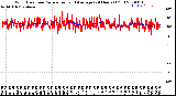 Milwaukee Weather Wind Direction<br>Normalized and Average<br>(24 Hours) (Old)