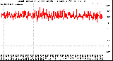 Milwaukee Weather Wind Direction<br>Normalized<br>(24 Hours) (Old)