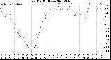 Milwaukee Weather Dew Point<br>(24 Hours)