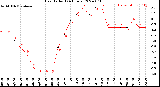 Milwaukee Weather Heat Index<br>(24 Hours)