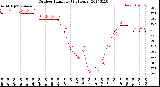 Milwaukee Weather Outdoor Humidity<br>(24 Hours)