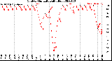 Milwaukee Weather Outdoor Humidity<br>Daily High