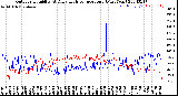 Milwaukee Weather Outdoor Humidity<br>At Daily High<br>Temperature<br>(Past Year)