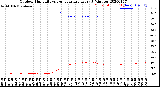 Milwaukee Weather Outdoor Humidity<br>vs Temperature<br>Every 5 Minutes