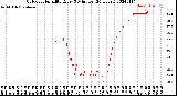 Milwaukee Weather Outdoor Humidity<br>Every 5 Minutes<br>(24 Hours)