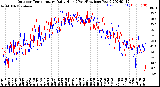 Milwaukee Weather Outdoor Temperature<br>Daily High<br>(Past/Previous Year)