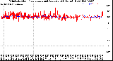 Milwaukee Weather Wind Direction<br>Normalized and Average<br>(24 Hours) (New)