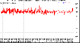 Milwaukee Weather Wind Direction<br>Normalized and Median<br>(24 Hours) (New)