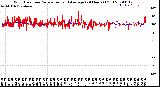 Milwaukee Weather Wind Direction<br>Normalized and Average<br>(24 Hours) (Old)