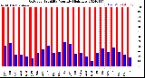 Milwaukee Weather Outdoor Humidity<br>Monthly High/Low