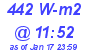 Milwaukee Weather Solar Radiation High Today