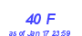 Milwaukee Weather THSW Index High Month