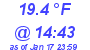 Milwaukee Weather Dewpoint High High Today