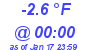 Milwaukee Weather Dewpoint High Low Today