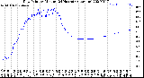 Milwaukee Weather Dew Point<br>by Minute<br>(24 Hours) (Alternate)