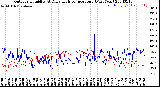 Milwaukee Weather Outdoor Humidity<br>At Daily High<br>Temperature<br>(Past Year)