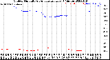 Milwaukee Weather Outdoor Humidity<br>vs Temperature<br>Every 5 Minutes