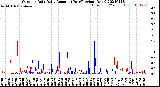 Milwaukee Weather Outdoor Rain<br>Daily Amount<br>(Past/Previous Year)