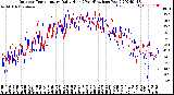 Milwaukee Weather Outdoor Temperature<br>Daily High<br>(Past/Previous Year)