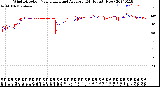 Milwaukee Weather Wind Direction<br>Normalized and Average<br>(24 Hours) (New)