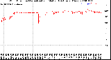 Milwaukee Weather Wind Direction<br>Normalized and Median<br>(24 Hours) (New)