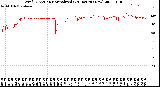 Milwaukee Weather Wind Direction<br>Normalized<br>(24 Hours) (New)