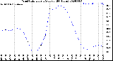 Milwaukee Weather Wind Chill<br>Hourly Average<br>(24 Hours)