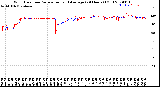 Milwaukee Weather Wind Direction<br>Normalized and Average<br>(24 Hours) (Old)