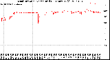 Milwaukee Weather Wind Direction<br>Normalized<br>(24 Hours) (Old)