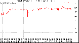 Milwaukee Weather Wind Direction<br>(24 Hours) (Raw)