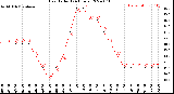 Milwaukee Weather Heat Index<br>(24 Hours)