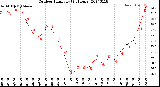 Milwaukee Weather Outdoor Humidity<br>(24 Hours)